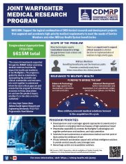 Joint Warfighter Medical Research Program Summary Sheet Cover Image